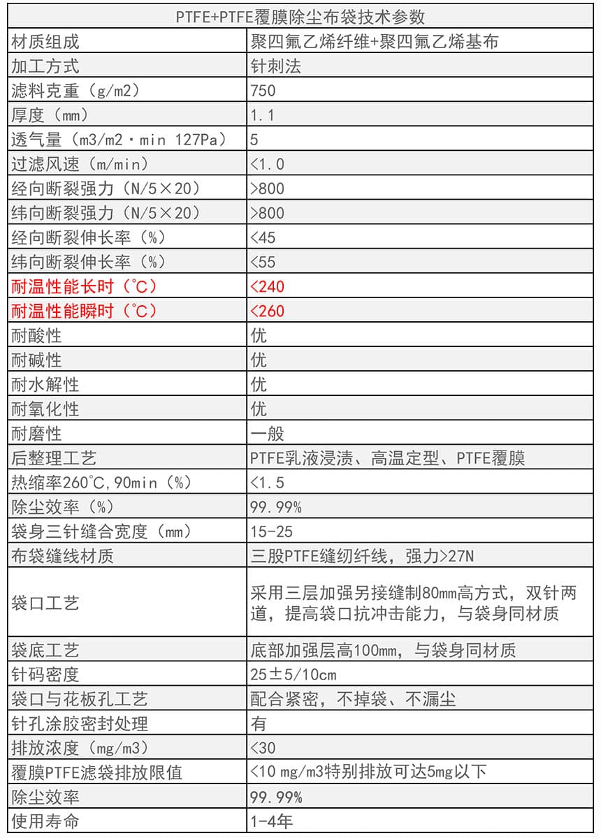PTFE+PTFE覆膜除尘布袋技术参数